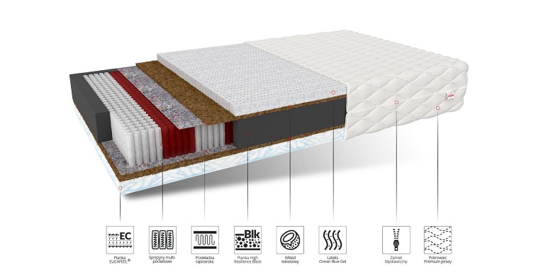 Materac FELICITY 160x200 Bamboo