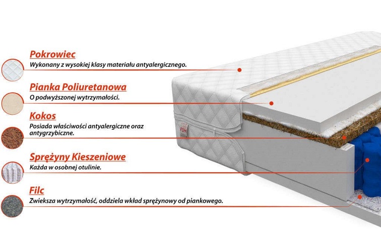 Materac VITORIA BAMBO 180x200
