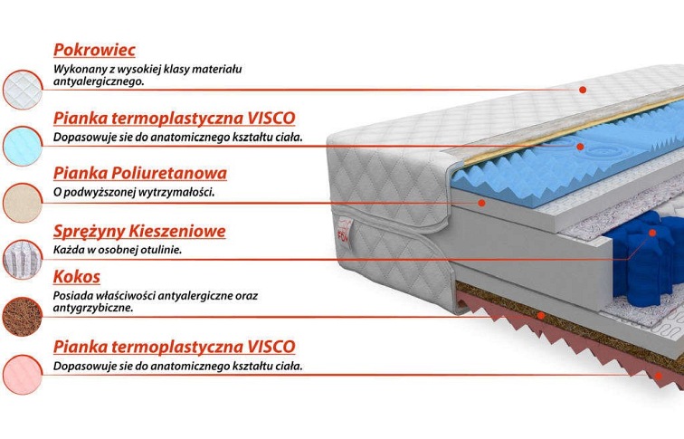Materac GINASO 100x200