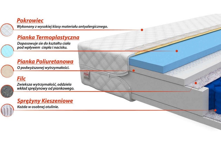 Materac ENNA 120x200 Premium Jersey