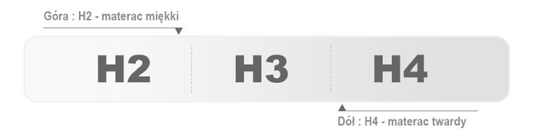 Materac Pikolo 100x200 Mikrofibra