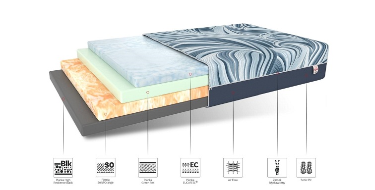 Materac DREAMER 140x200 Seaqual