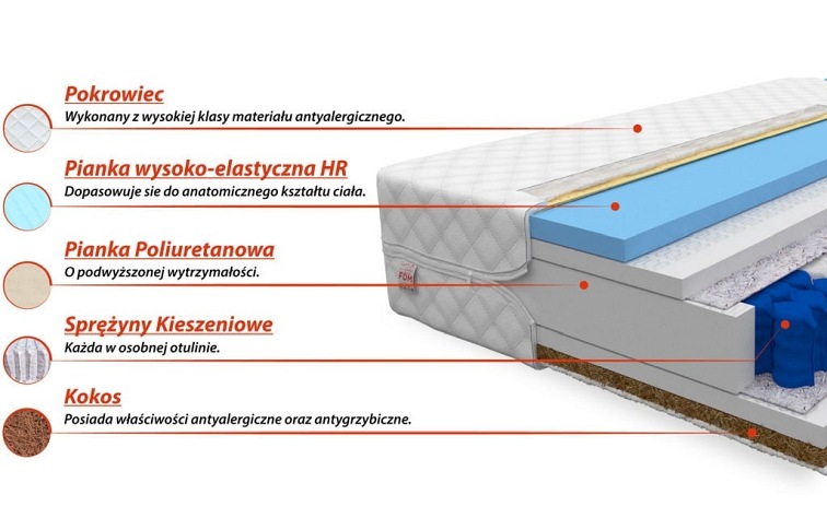 Materac LAVAL 200x200 Premium Jersey