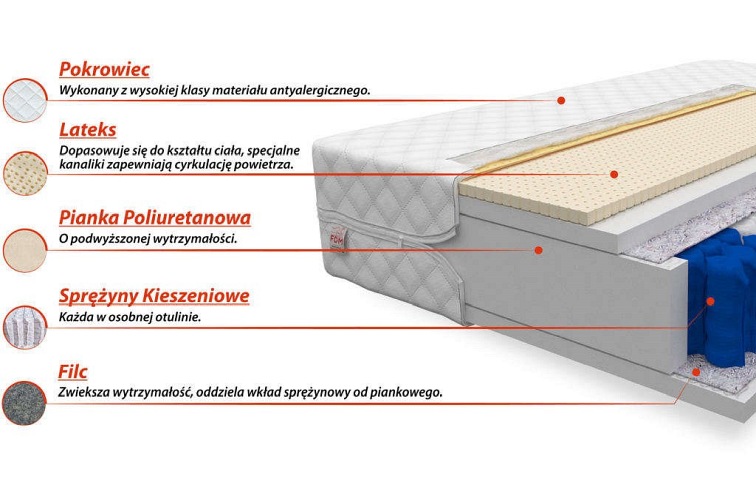 Materac BOLONIA MAX 100x200