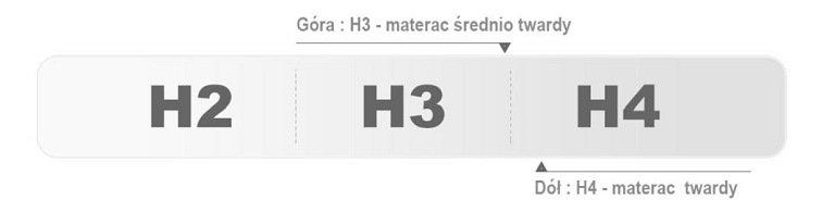 Materac Laval Max 120x200 Premium Jersey