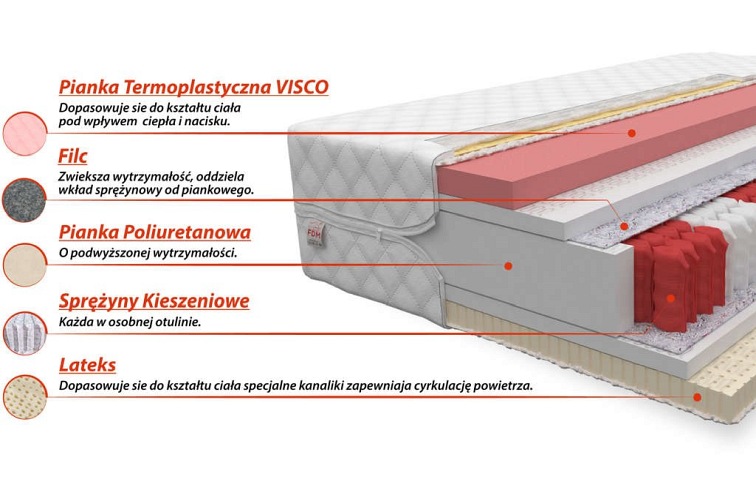 Materac COMFORT 160x200 Cashmere