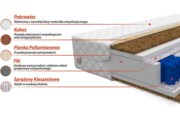Materac MERANO 200x200 Premium Jersey