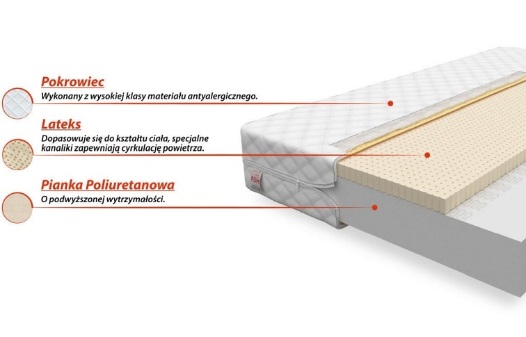 Materac Baby Classic 90x190 Mikrofibra