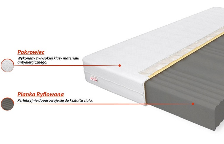 Materac LIVIA 120x200 Mikrofibra