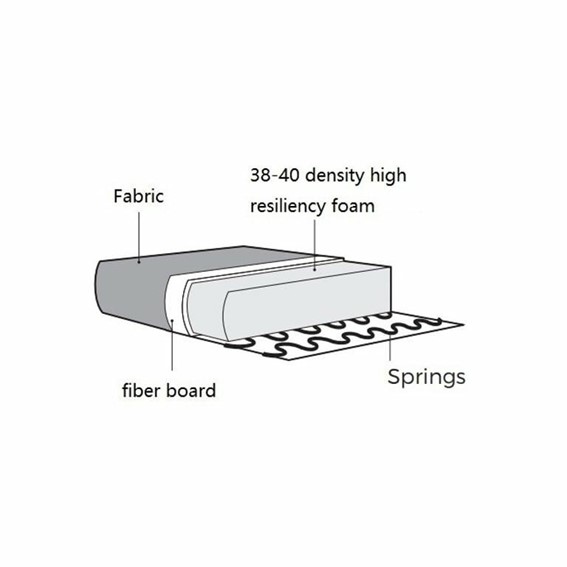 Sofa RODINA Pomarańczowy