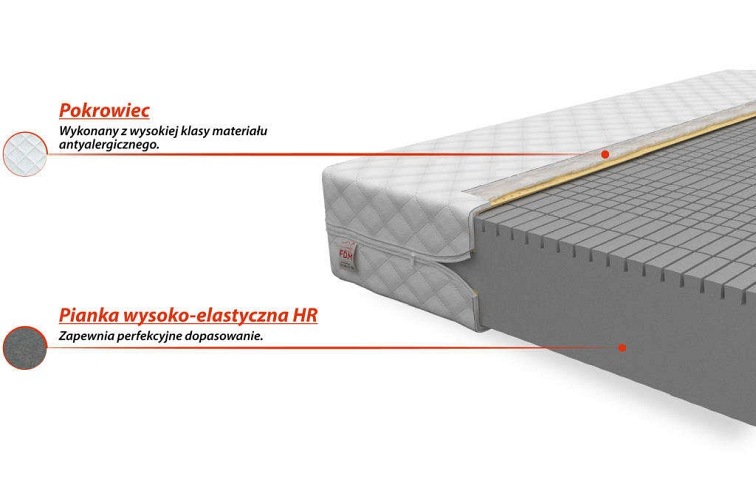 Materac GOYA 200x200