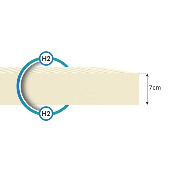 Materac UDINE 4KIDS 80x160 Aloevera