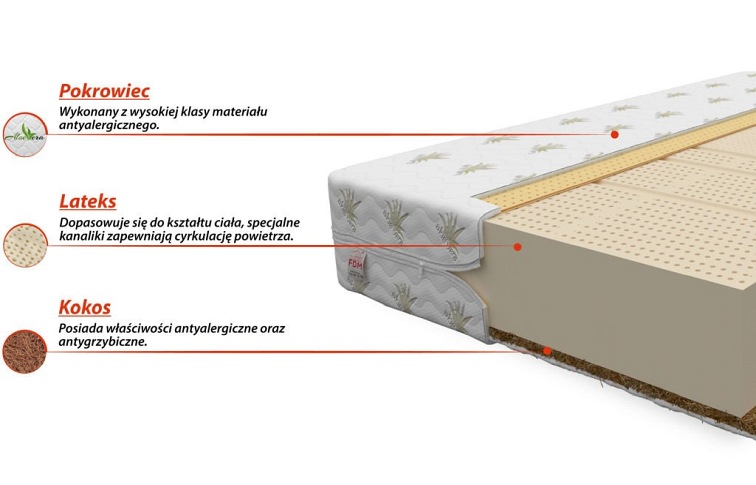 Materac TORO MAX 160x200