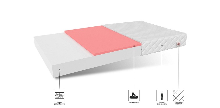 Materac LUGO 80x190 Mikrofibra