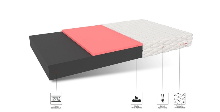 Materac ORSA 120x200 Aloevera