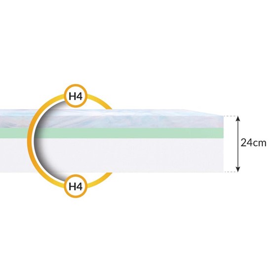 Materac NORDIC 140x200 Silvercare