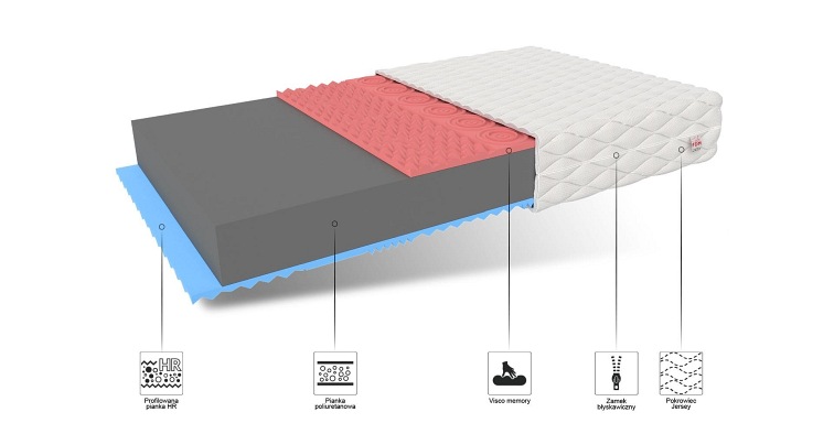 Materac VITERBO MAX 140x200
