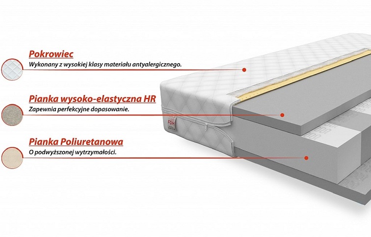Materac LUIGI 90x200