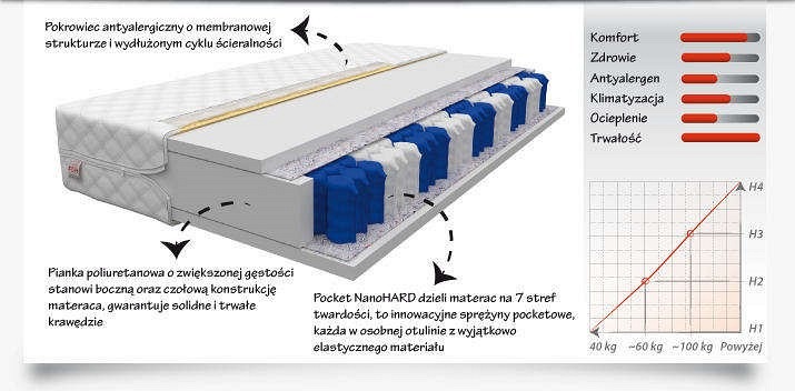 Materac TREVISO 90x200 Premium Jersey