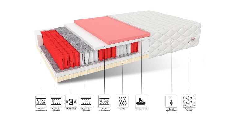 Materac COMFORT MAX 80x200 Cashmere