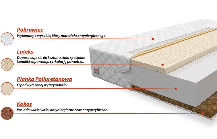 Materac PIKOLO 160x200 Mikrofibra