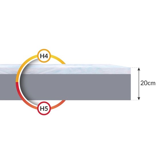 Materac MERIDO 180x200 Silvercare