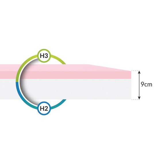 Materac LUGO 60x120 Microquilt