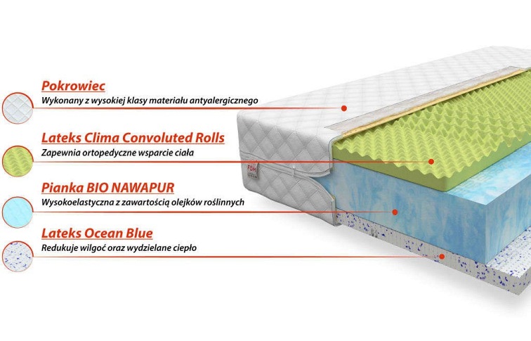 Materac MARINA 90x200 Bamboo