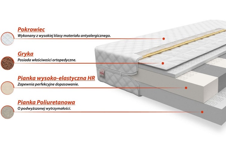 Materac PADWA 80x190 Mikrofibra