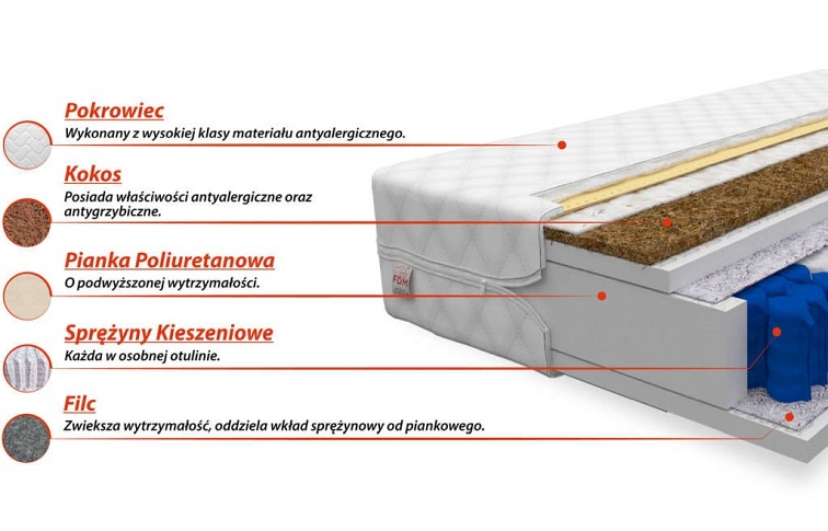 Materac FAMILY 80x200 Premium Jersey