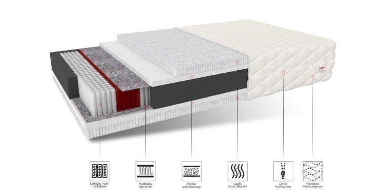 Materac PIEMONT 100x200