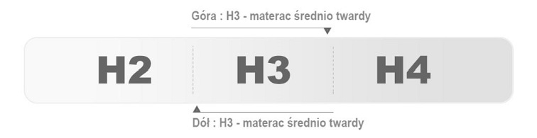 Materac TREVISO 90x200 Premium Jersey