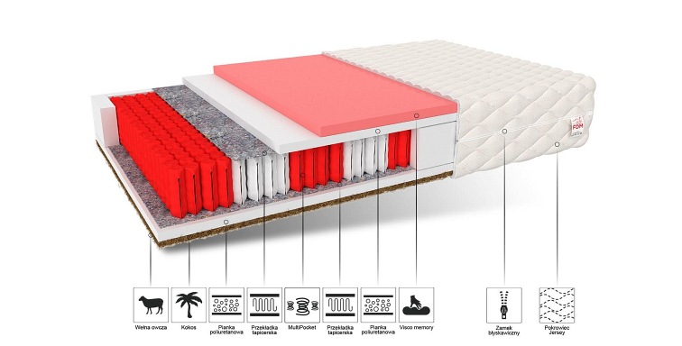 Materac IVREA MAX 180x200