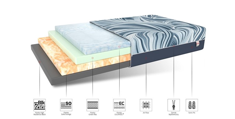 Materac DREAMER 120x200 Seaqual
