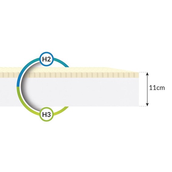 Materac DREAM 90x200 Dino/Dumbo