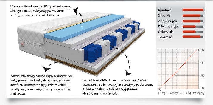 Materac Laval Max 200x200 Premium Jersey