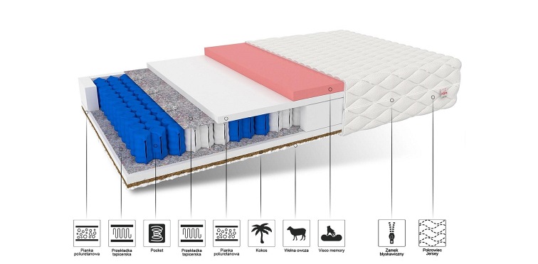 Materac VIGO MAX 100X200 Silvercare