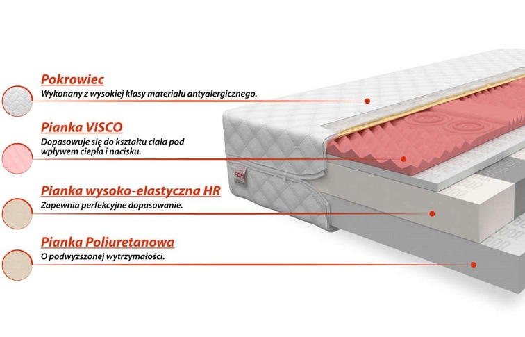 Materac ROVIGO 90x200 Aloe Vera