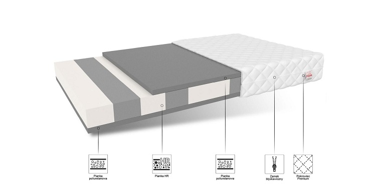 Materac LUIGI 70x140