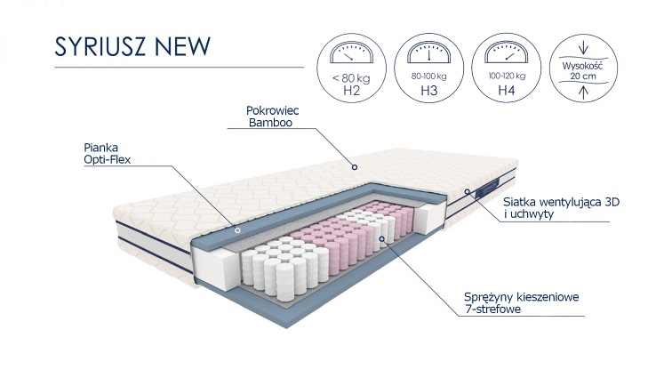 Materac SYRIUSZ 160x200