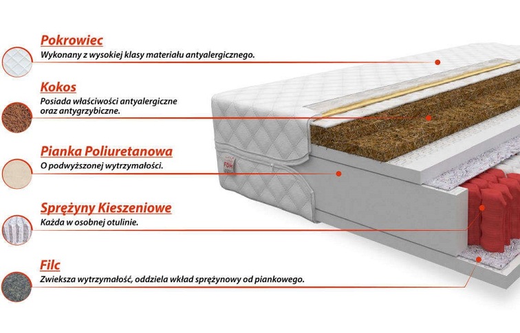 Materac GRADO 200X200
