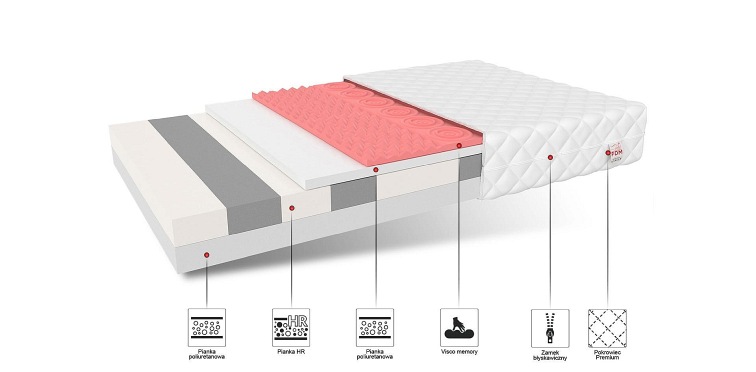 Materac ROVIGO 80x190 Aloe Vera