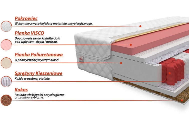 Materac IVREA 180x200