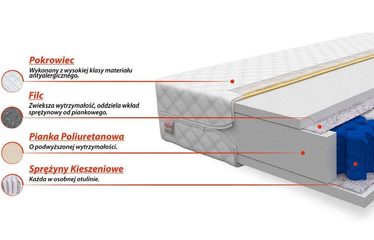 Materac TREVISO 100x200 Premium Jersey