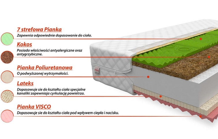 Materac SAVONA 100x200 Aloe Vera