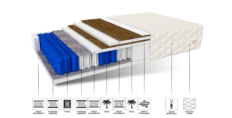 Materac FAMILY MAX DOUBLE 90x200 Premium Jersey