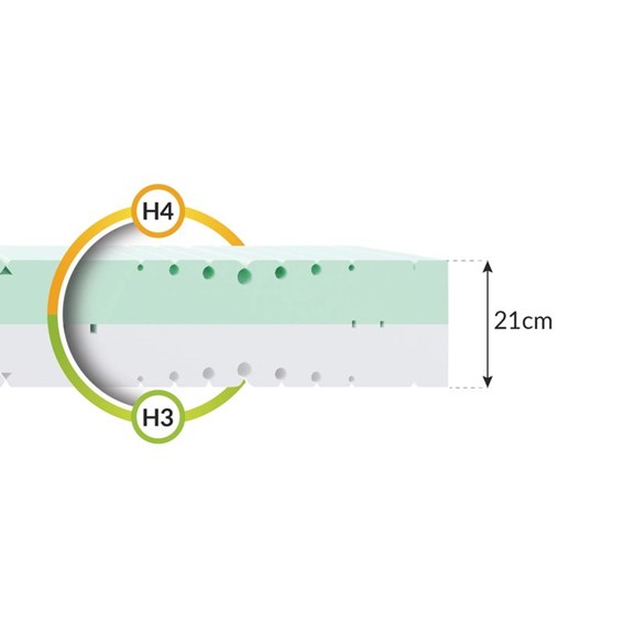 Materac SPACE 80x200 Aloevera