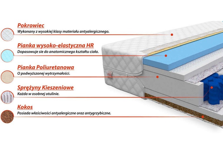 Materac Laval Max 140x200 Premium Jersey