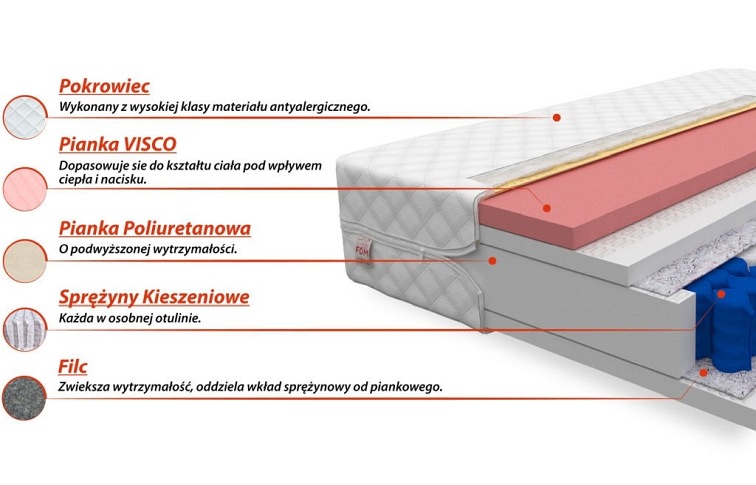 Materac VERO MAX 80x200