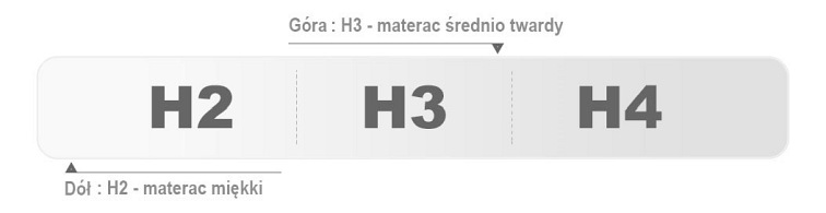 Materac TORO MAX 80x200